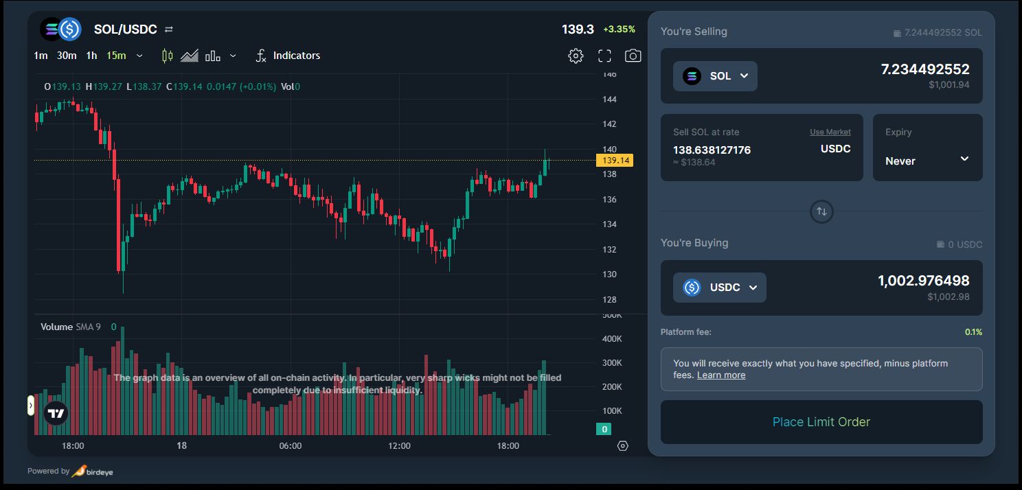 什么是Jupiter LFG Launchpad?JUP代币经济/前景/价格走势预测介绍