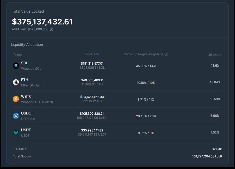 什么是Jupiter LFG Launchpad?JUP代币经济/前景/价格走势预测介绍
