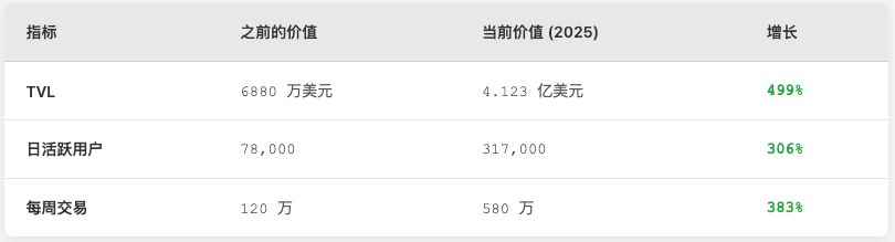 什么是Linea Voyage XP(LXP)币?LXP币发展前景如何?什么时候空投?