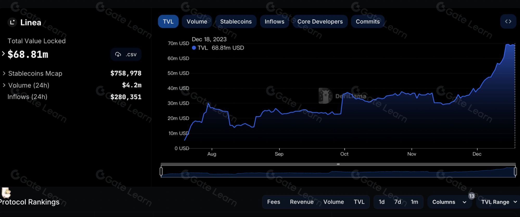 什么是Linea Voyage XP(LXP)币?LXP币发展前景如何?什么时候空投?