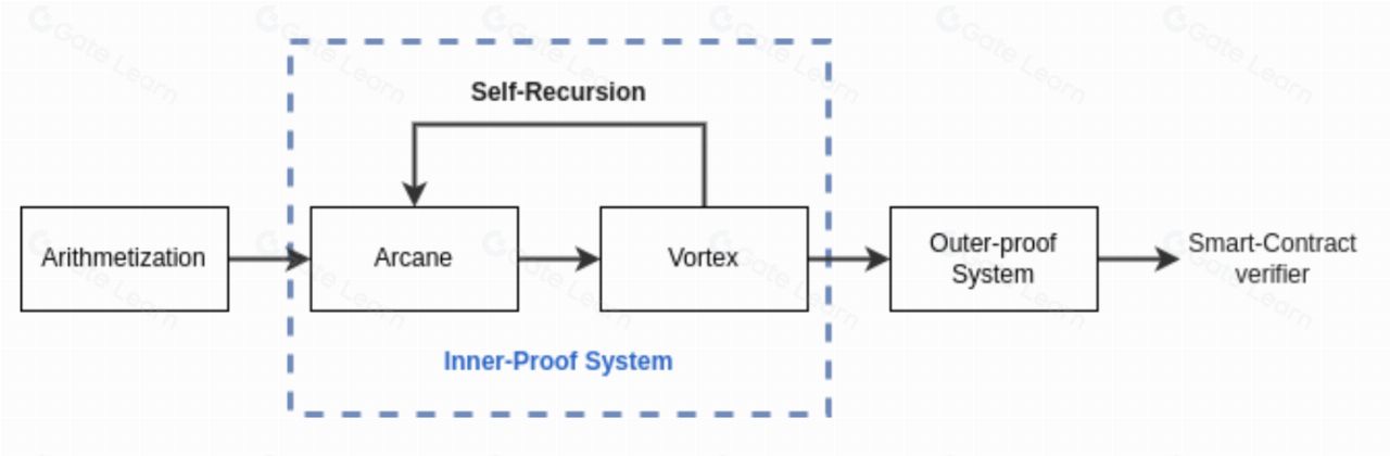什么是Linea Voyage XP(LXP)币?LXP币发展前景如何?什么时候空投?