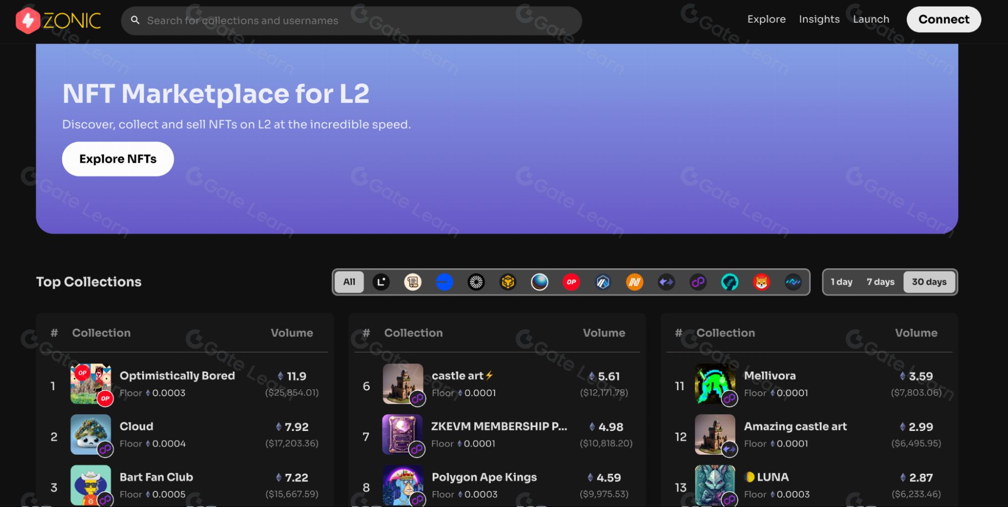 什么是Linea Voyage XP(LXP)币?LXP币发展前景如何?什么时候空投?