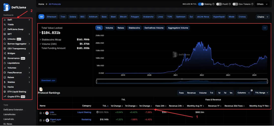 DefiLIama是什么?市场上排名第一的DeFi分析工具使用指南