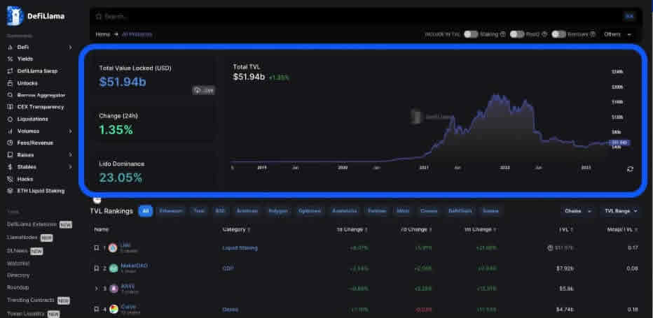 DefiLIama是什么?市场上排名第一的DeFi分析工具使用指南