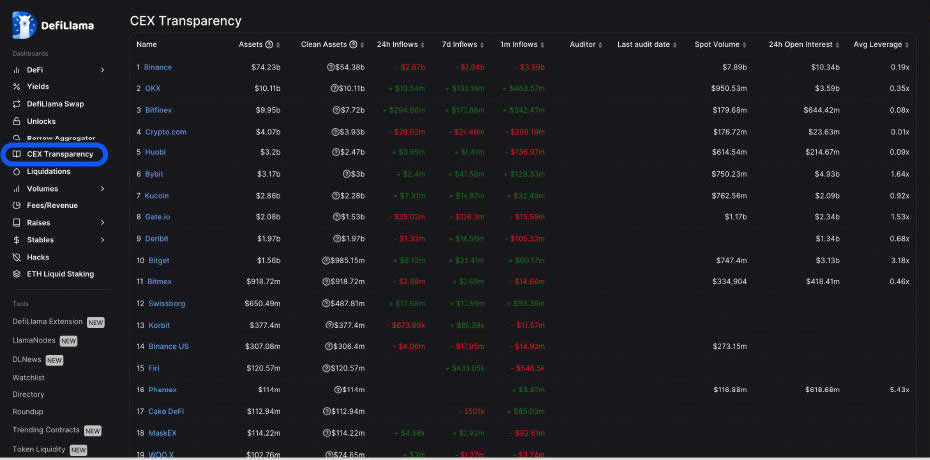 DefiLIama是什么?市场上排名第一的DeFi分析工具使用指南