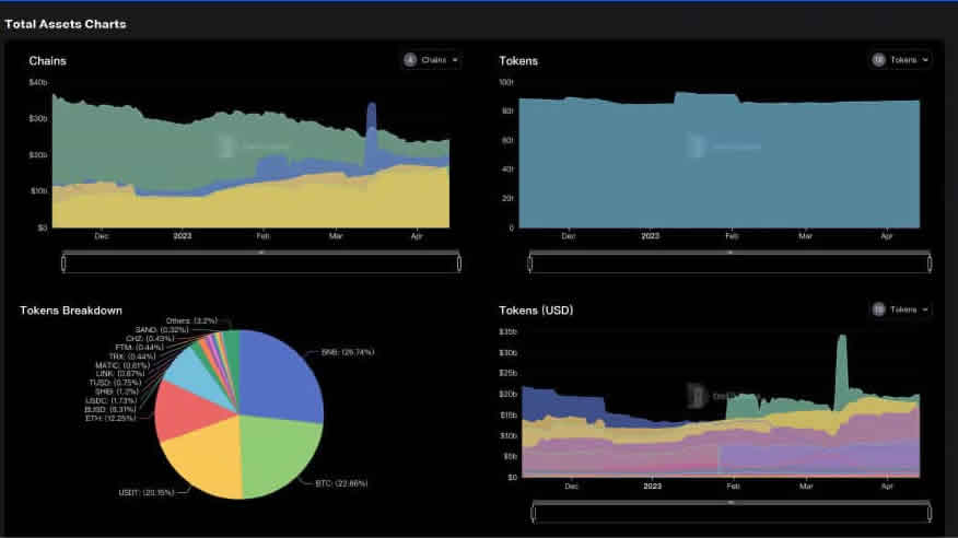 DefiLIama是什么?市场上排名第一的DeFi分析工具使用指南