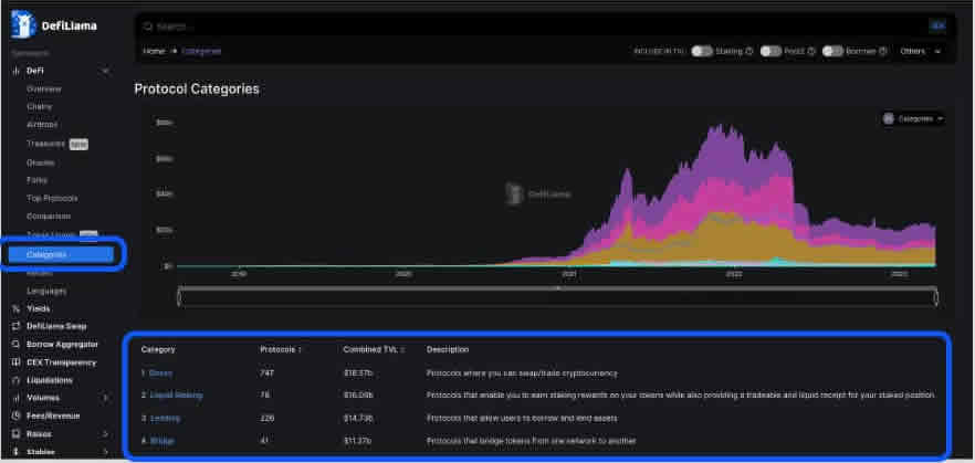 DefiLIama是什么?市场上排名第一的DeFi分析工具使用指南