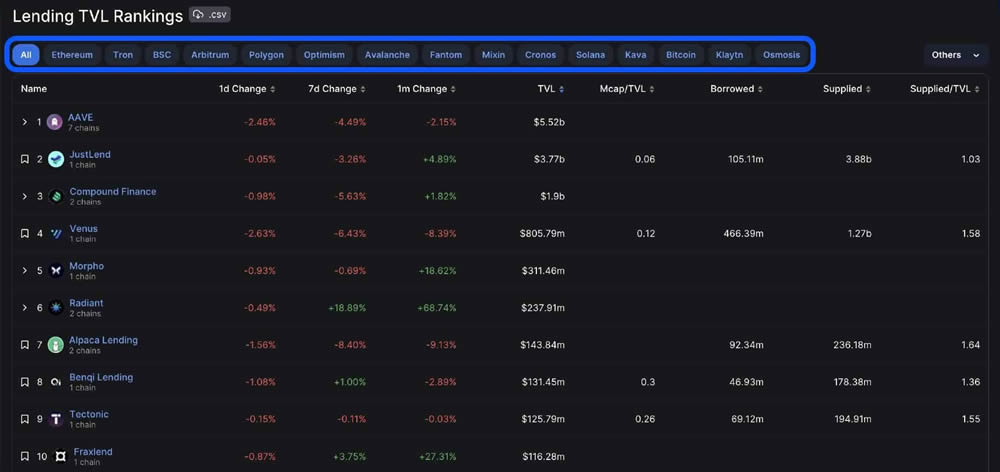 DefiLIama是什么?市场上排名第一的DeFi分析工具使用指南