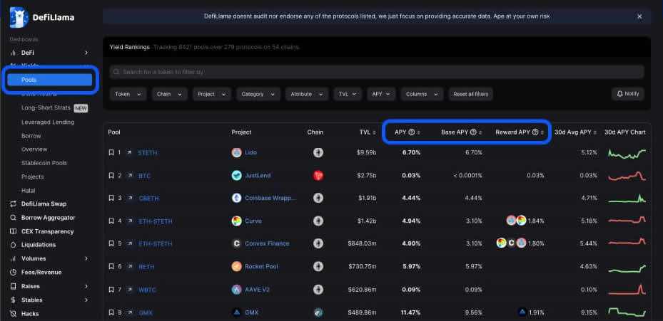 DefiLIama是什么?市场上排名第一的DeFi分析工具使用指南