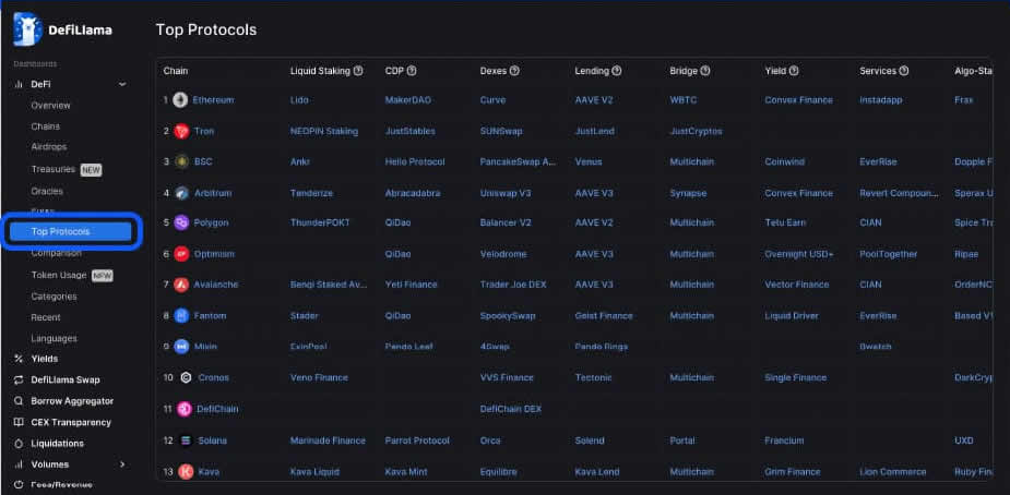 DefiLIama是什么?市场上排名第一的DeFi分析工具使用指南