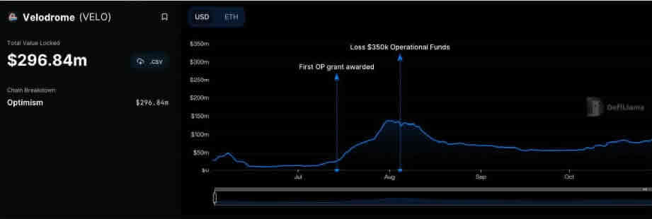 DefiLIama是什么?市场上排名第一的DeFi分析工具使用指南