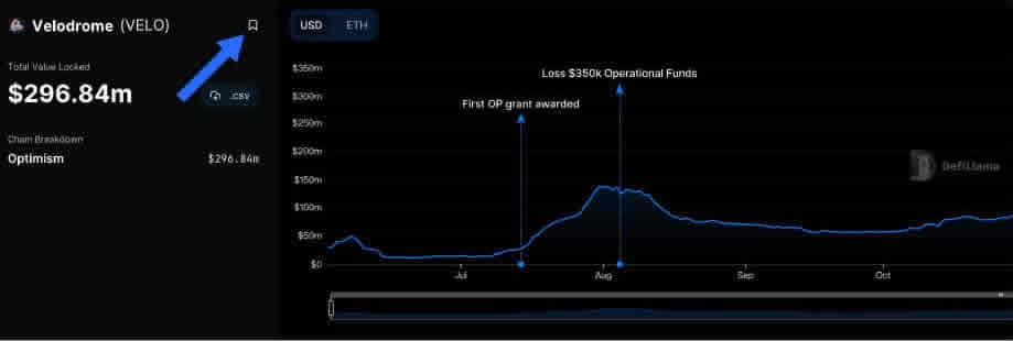 DefiLIama是什么?市场上排名第一的DeFi分析工具使用指南