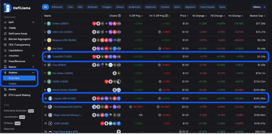DefiLIama是什么?市场上排名第一的DeFi分析工具使用指南