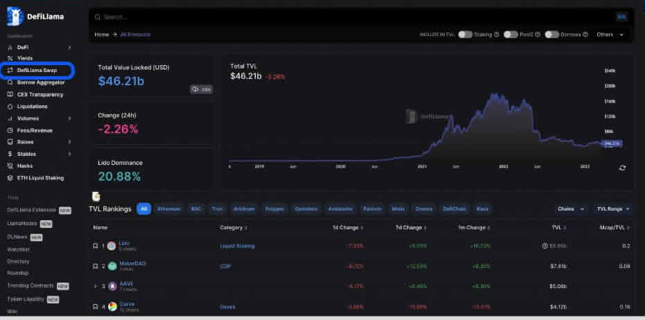 DefiLIama是什么?市场上排名第一的DeFi分析工具使用指南
