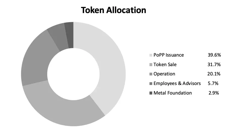 Metal DAO(MTL)是什么币?MTL币是个好投资吗?