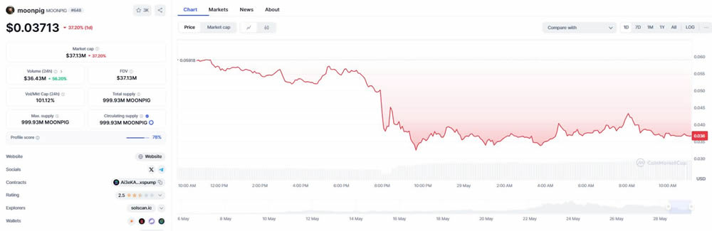 Moonpig(MOONPIG)币是什么?未来如何?MOONPIG价格预测