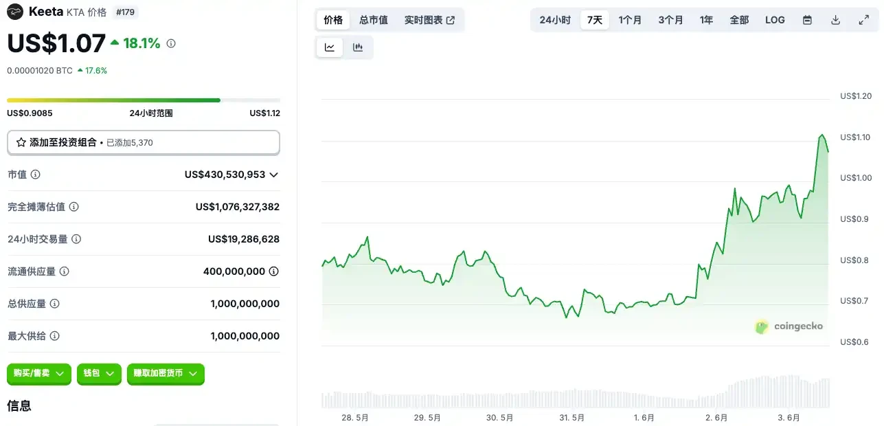 Circle准上市,哪些标的值得关注?