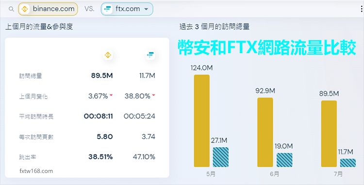 2025排名第一的虚拟货币交易所是谁?虚拟货币交易所排行榜