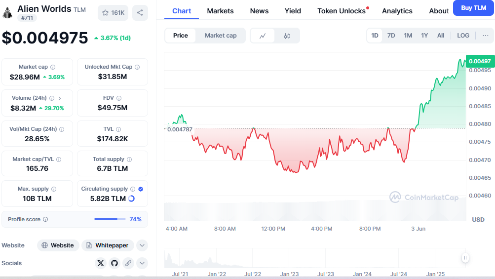 2025年可能暴涨100倍的4种1美元以下山寨币(最新推荐)!
