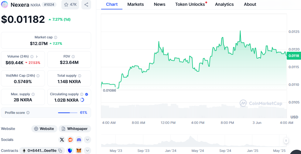 2025年可能暴涨100倍的4种1美元以下山寨币(最新推荐)!