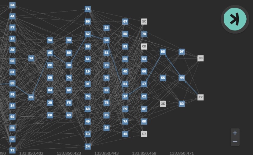 KAS(Kaspa)币是什么?KAS币价格走势与未来展望详细介绍