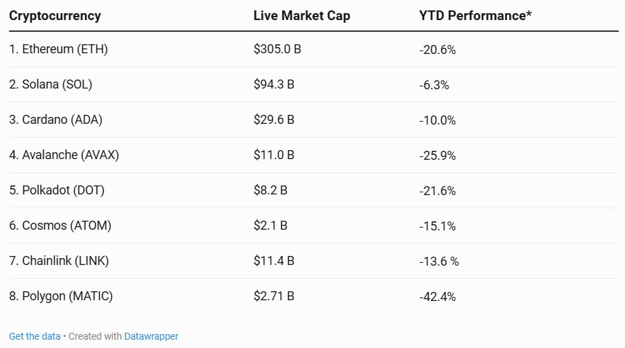2025年迄今为止表现最佳的8种加密货币:哪些代币处于领先地位?