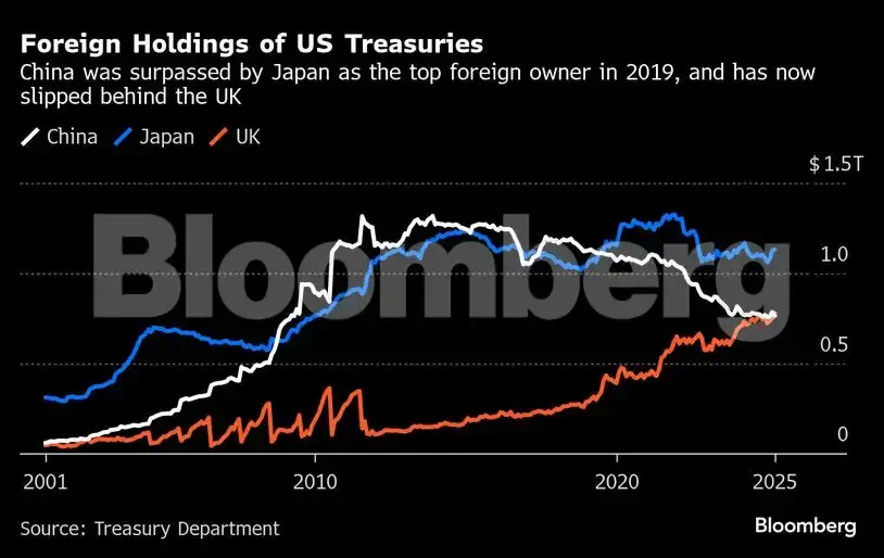 撕下稳定币和代币化外衣,加快美元流动才是本质