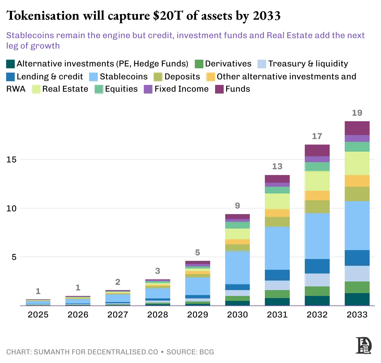 撕下稳定币和代币化外衣,加快美元流动才是本质
