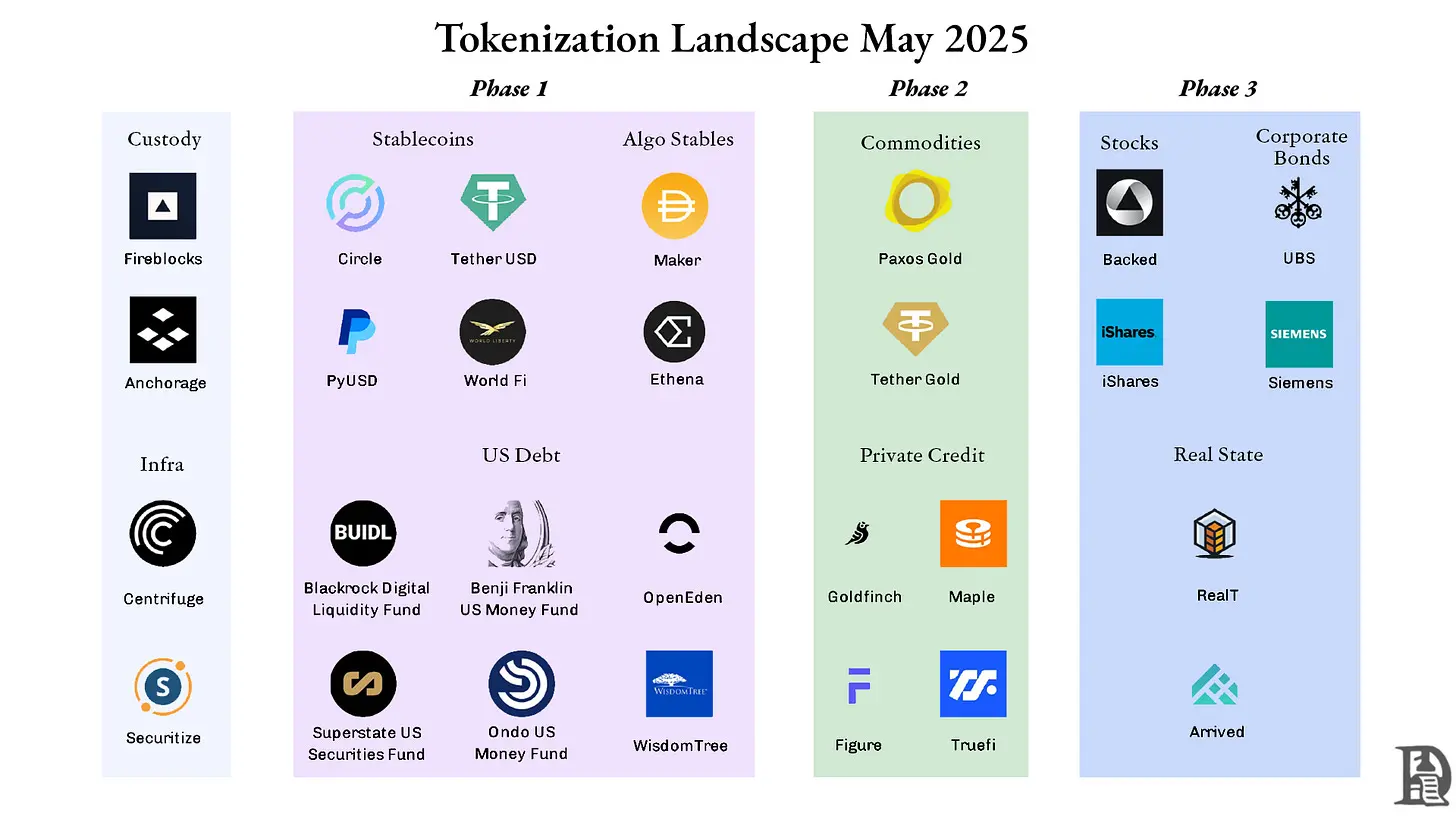 撕下稳定币和代币化外衣,加快美元流动才是本质