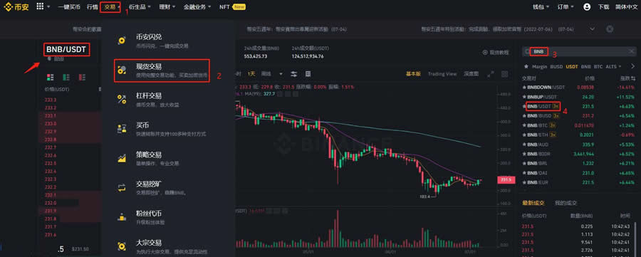 币安币(BNB)是什么?币安币BNB近年的价格走势分析