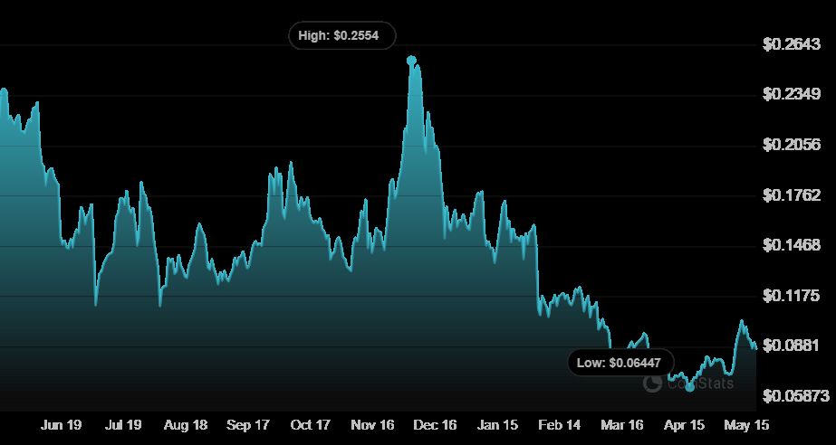 CFX币未来如何?Conflux(CFX)币价格预测2025-2031年