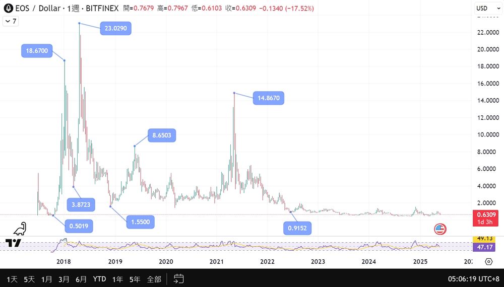 柚子币正式改名Vaulta(A)币,Vaulta($A)币怎么买?