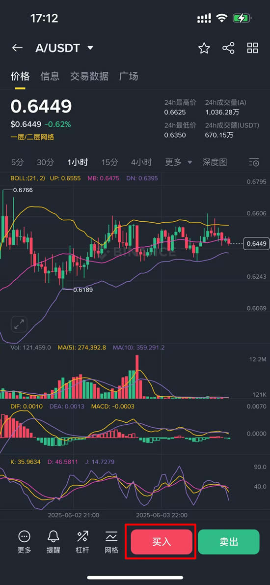 柚子币正式改名Vaulta(A)币,Vaulta($A)币怎么买?