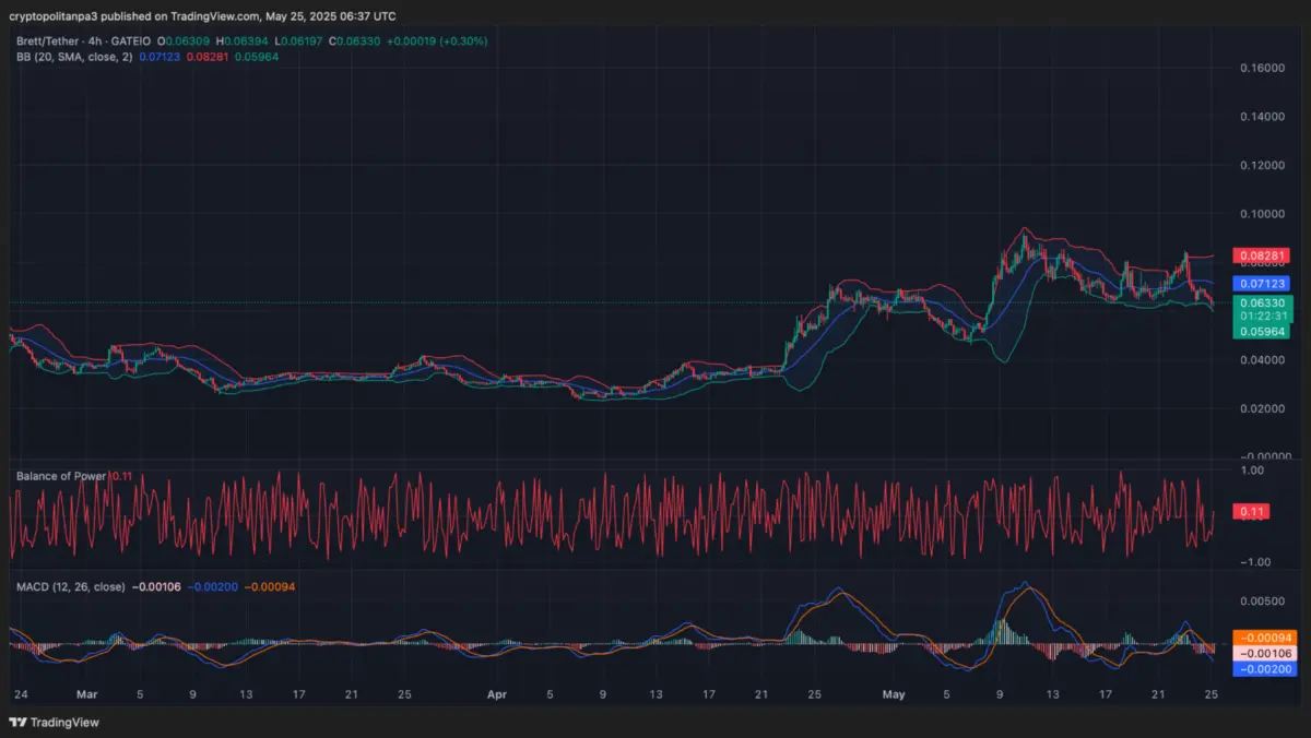 BRETT币价格预测2025-2031年:BRETT币是一项好的投资吗?