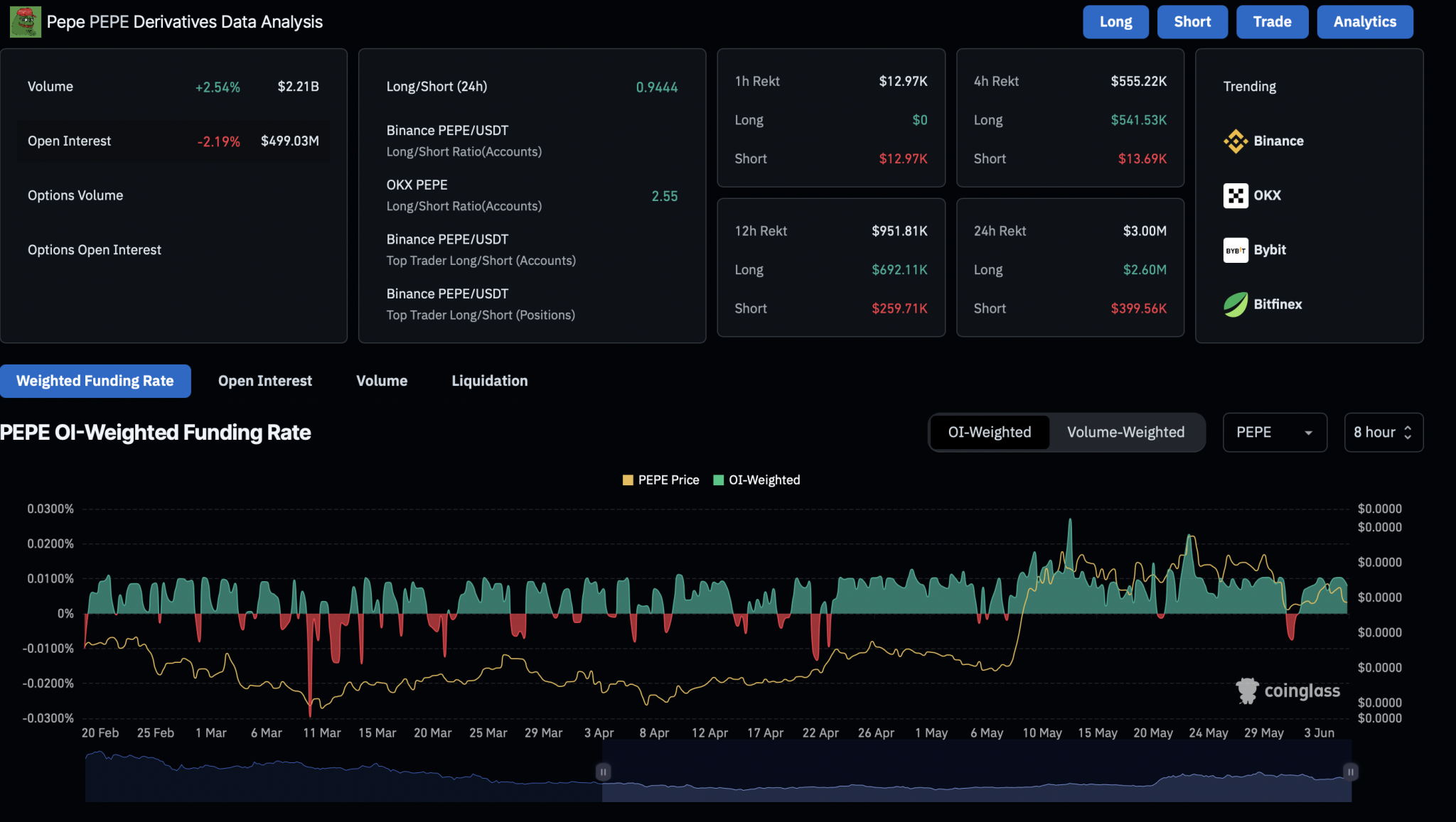 PEPE能否守住0.00001108美元?空头占据主导