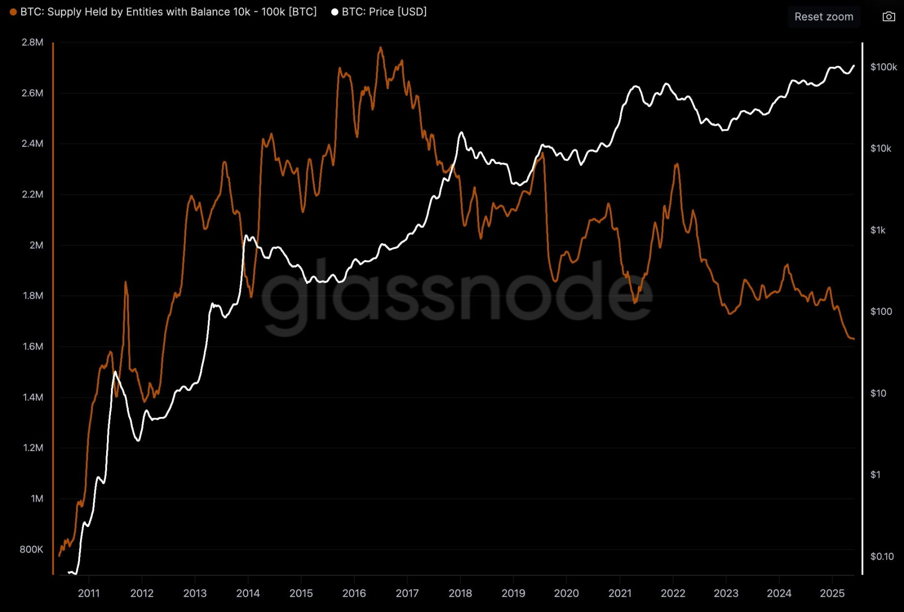 特朗普与马斯克「吵架」市场买单,后续走势如何?