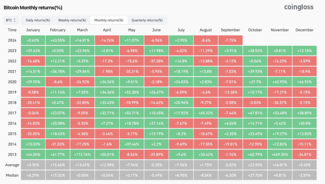 特朗普与马斯克「吵架」市场买单,后续走势如何?