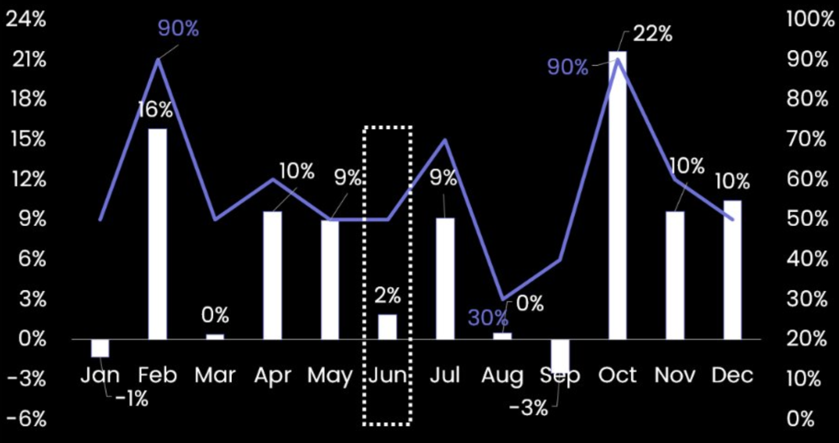 特朗普与马斯克「吵架」市场买单,后续走势如何?