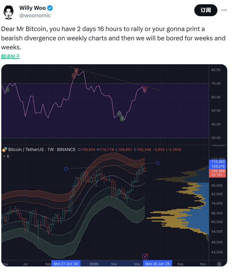 特朗普与马斯克「吵架」市场买单,后续走势如何?