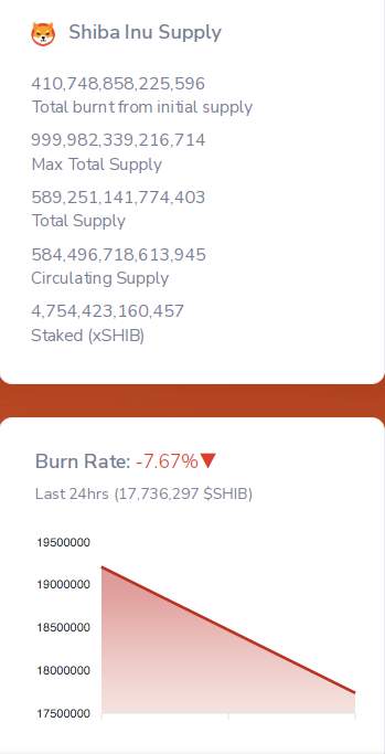 柴犬币能反弹吗?技术指标显示转折点临近