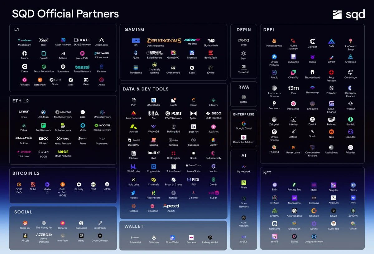 代币上线Binance Alpha与Coinbase,SQD的"数据湖"野心有多大?