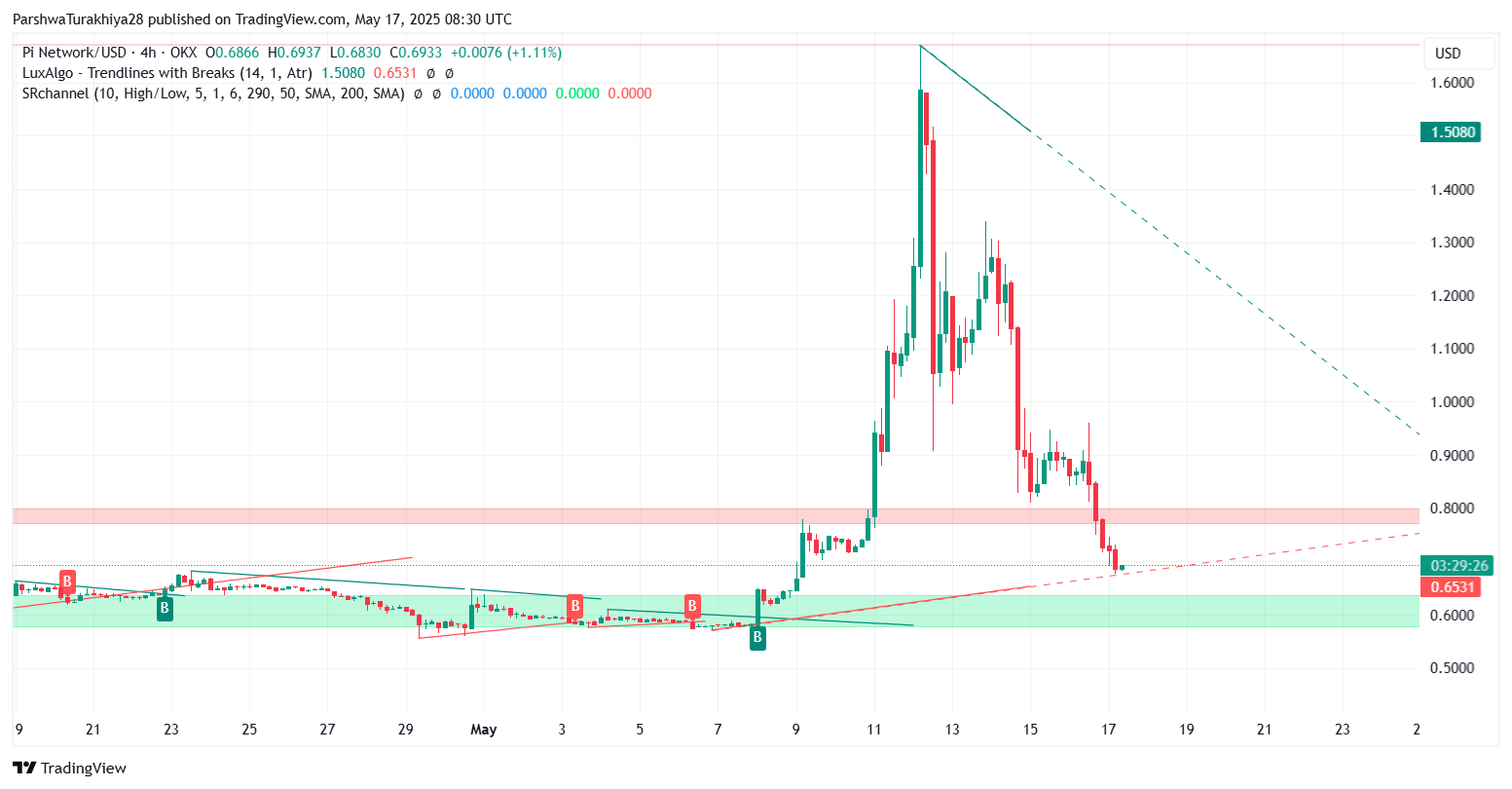 Pi币未来价格如何?未来前景怎么样?Pi币有价值吗?