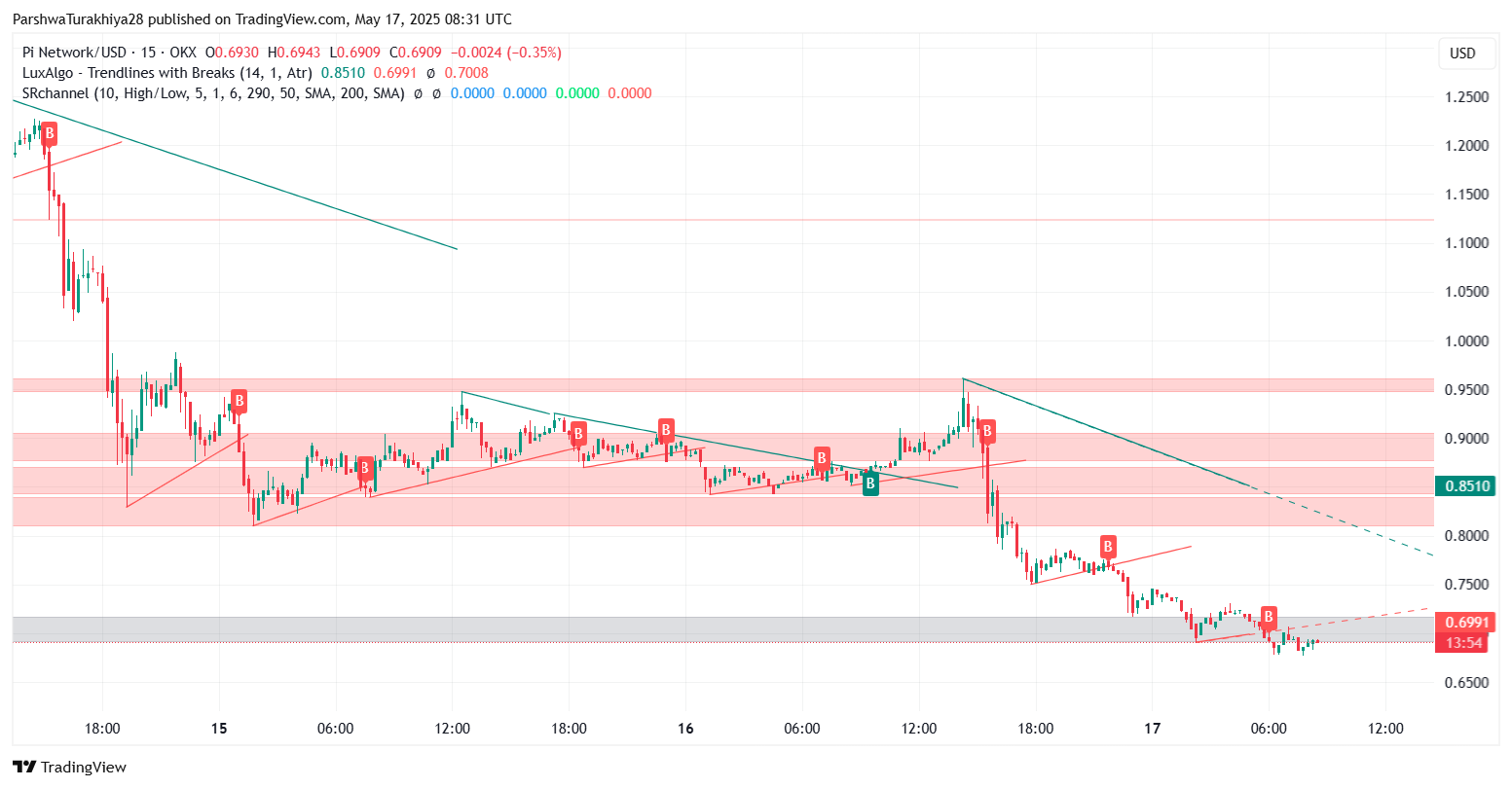 Pi币未来价格如何?未来前景怎么样?Pi币有价值吗?