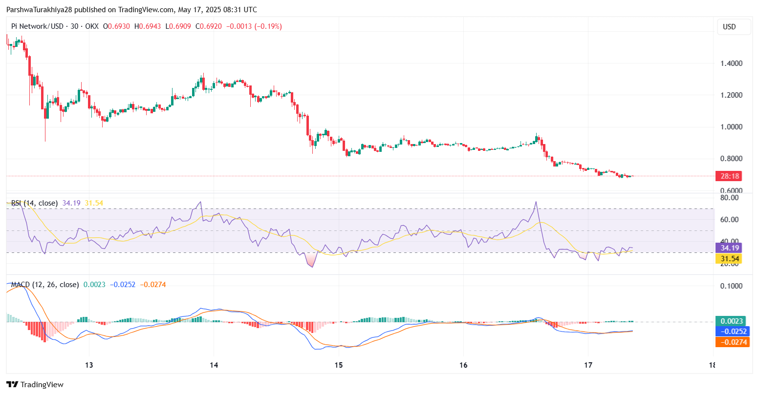 Pi币未来价格如何?未来前景怎么样?Pi币有价值吗?