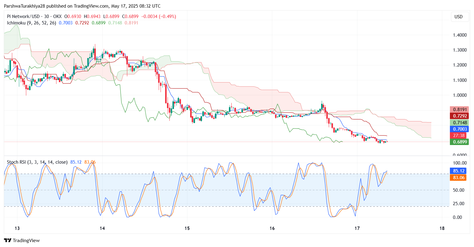 Pi币未来价格如何?未来前景怎么样?Pi币有价值吗?
