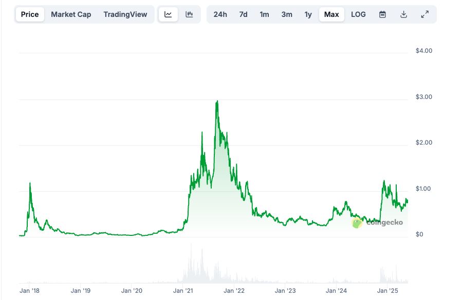 2025年6月ADA币技术面、基本面分析及价格预测