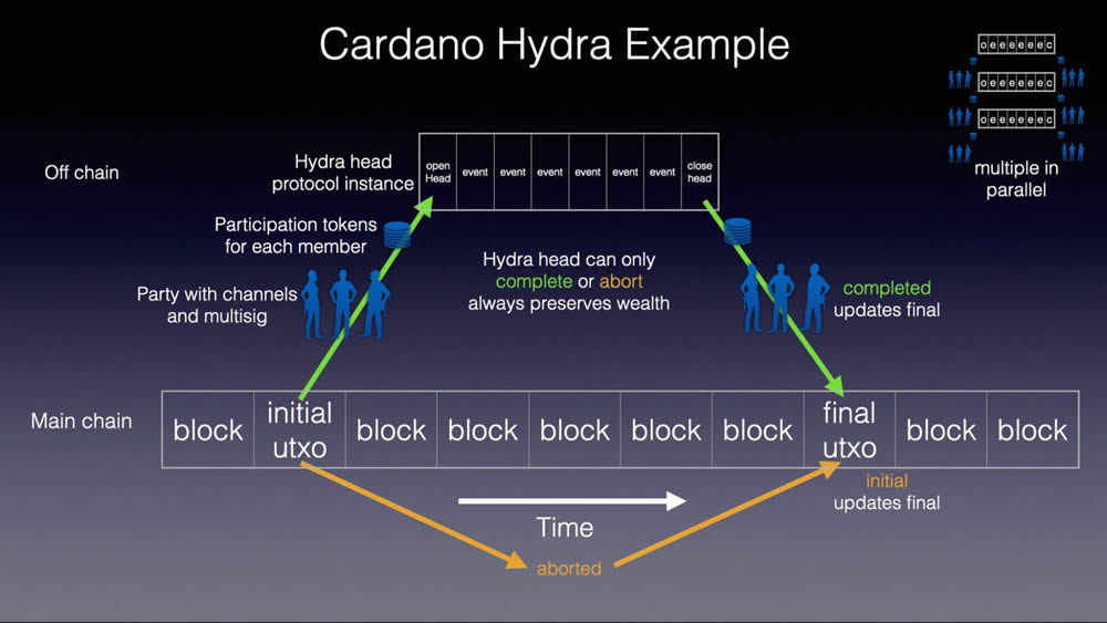 2025年6月ADA币技术面、基本面分析及价格预测