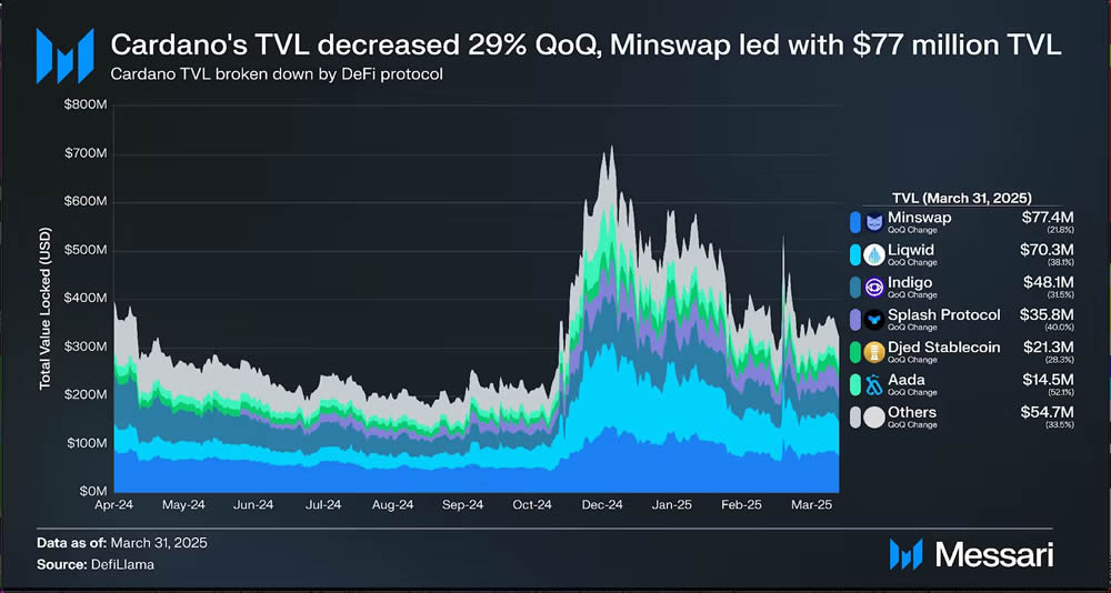 2025年6月ADA币技术面、基本面分析及价格预测