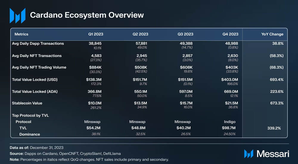 2025年6月ADA币技术面、基本面分析及价格预测