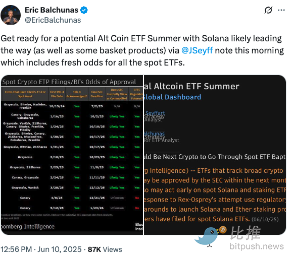Solana ETF 7月有望获批?SOL能否乘胜「再起飞」